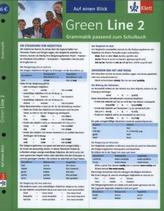 Auf einen Blick: Grammatik passend zum Schulbuch