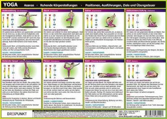 Yoga, Infotafel