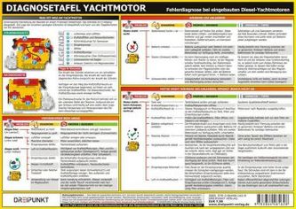 Diagnosetafel Yachtmotor, Infotafel