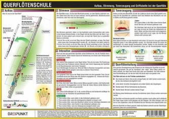 Querflötenschule, Infotafel