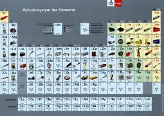 Periodensystem der Elemente