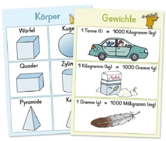 Mathe-Wissen auf einen Blick, Klasse 3/4 (Poster)