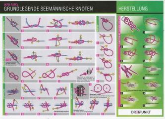 Grundlegende seemännische Knoten, Info-Tafel