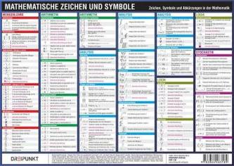 Mathematische Zeichen und Symbole, Info-Tafel