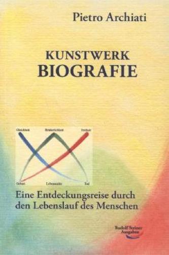 Kunstwerk Biografie