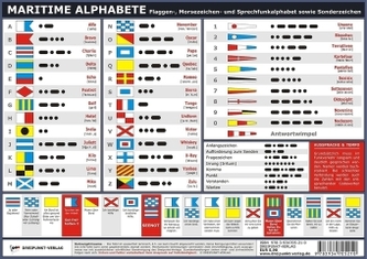 Maritime Alphabete, Info-Tafel