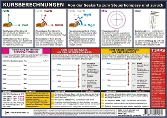 Kursberechnungen - Von der Seekarte zum Steuerkompass und zurück, Info-Tafel