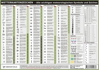Wetterkartenzeichen