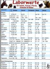Laborwerte für Hunde, Katzen, Pferde, Schweine & Rinder, Tierheilkunde-Karte