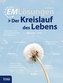 EM-Lösungen - Der Kreislauf des Lebens