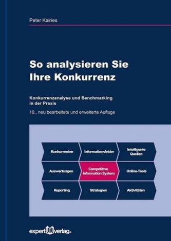 So analysieren Sie Ihre Konkurrenz