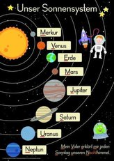 A1-Poster für den Sachunterricht - Deutschland, Europa, Wasserkreislauf, Sonnensystem, Bäume, Ernährungspyramide